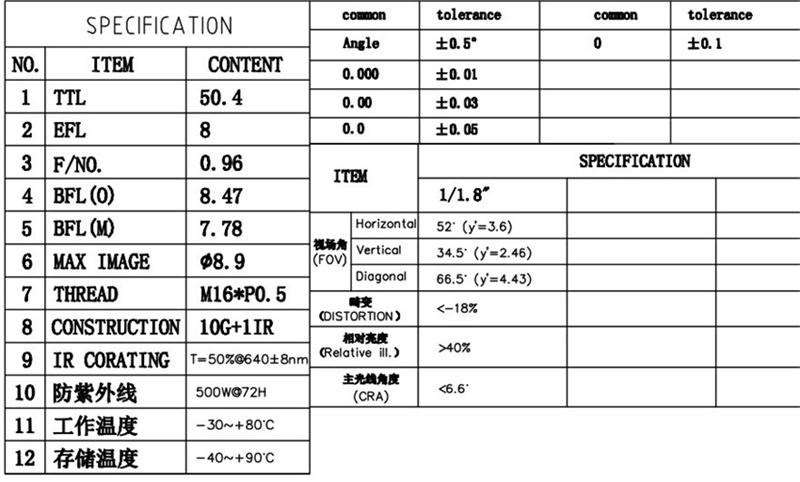 Karta katalogowa obiektywu 8 mm M16