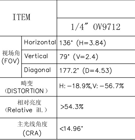 Dane obiektywu 1,8 mm M7