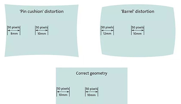 Diagram zniekształceń obiektywu